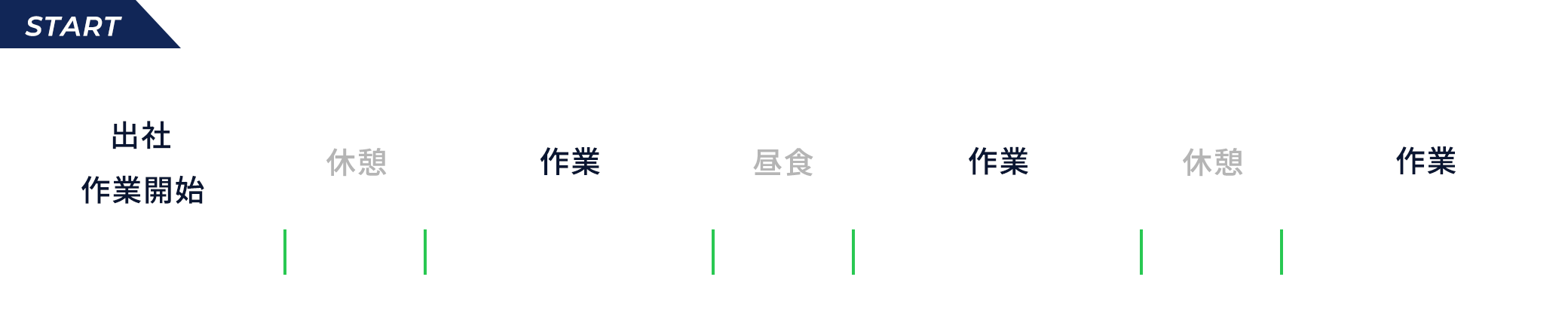 一日の仕事の流れ